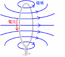 磁場 コイル