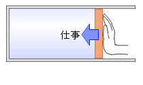 熱 力学 第 一 法則